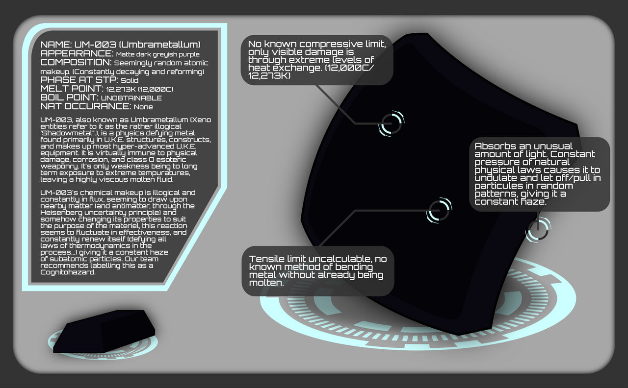 MATERIALS STUDY: Shadowmetal