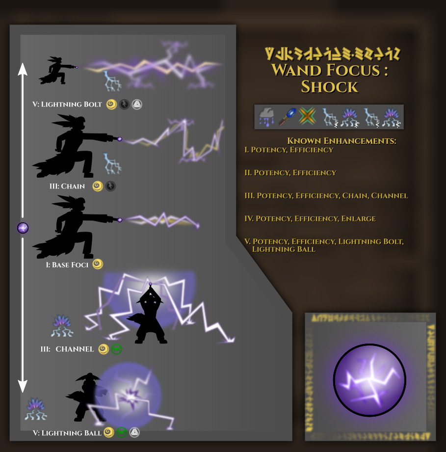 Wand Focus Shock