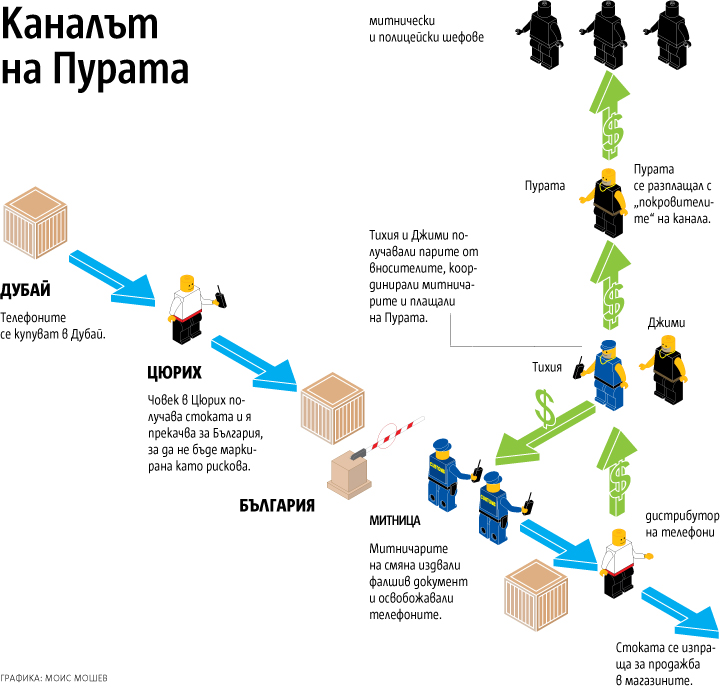 Smuggler channel infographic