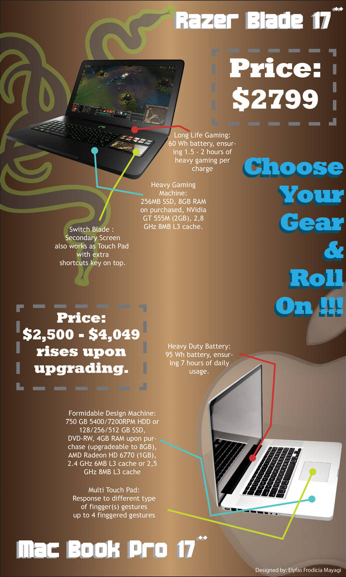 Infographic Mac VS Razer Blade by Safyle on DeviantArt