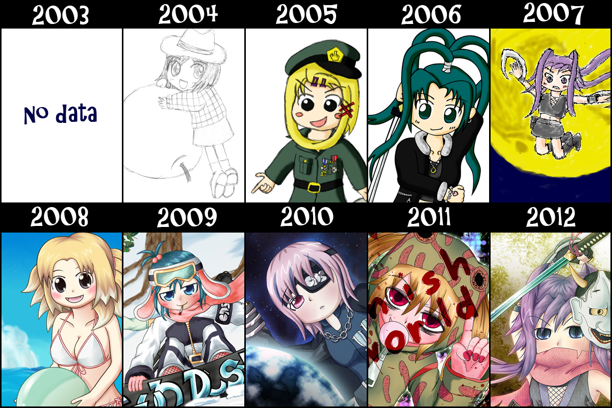 10 years of improvement meme