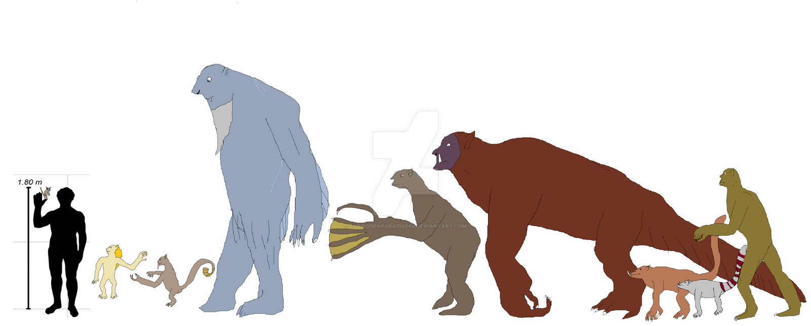 Primated Deviantart Anthropoterras: Primates by ForbiddenParadise64 on DeviantArt