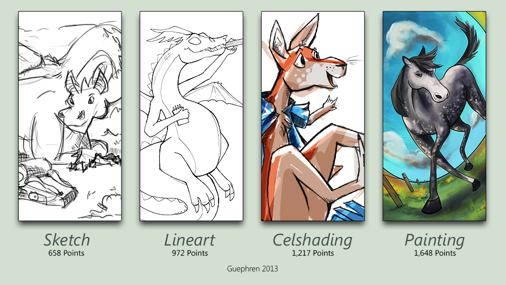 Points Commissions Info