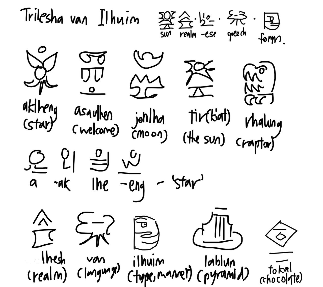 Alternate Languages on Alternate-History - DeviantArt