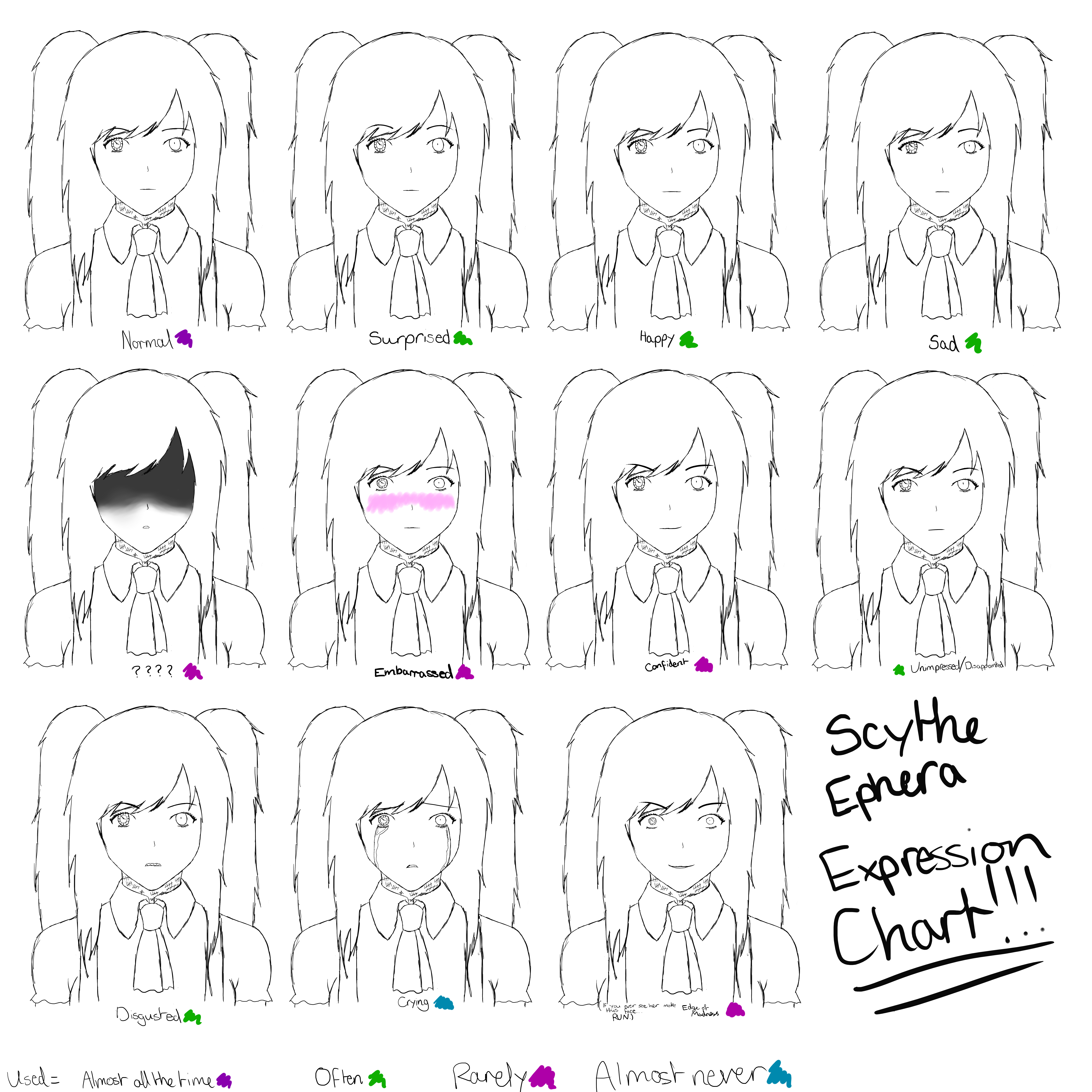 Scythe Ephera Expression Chart