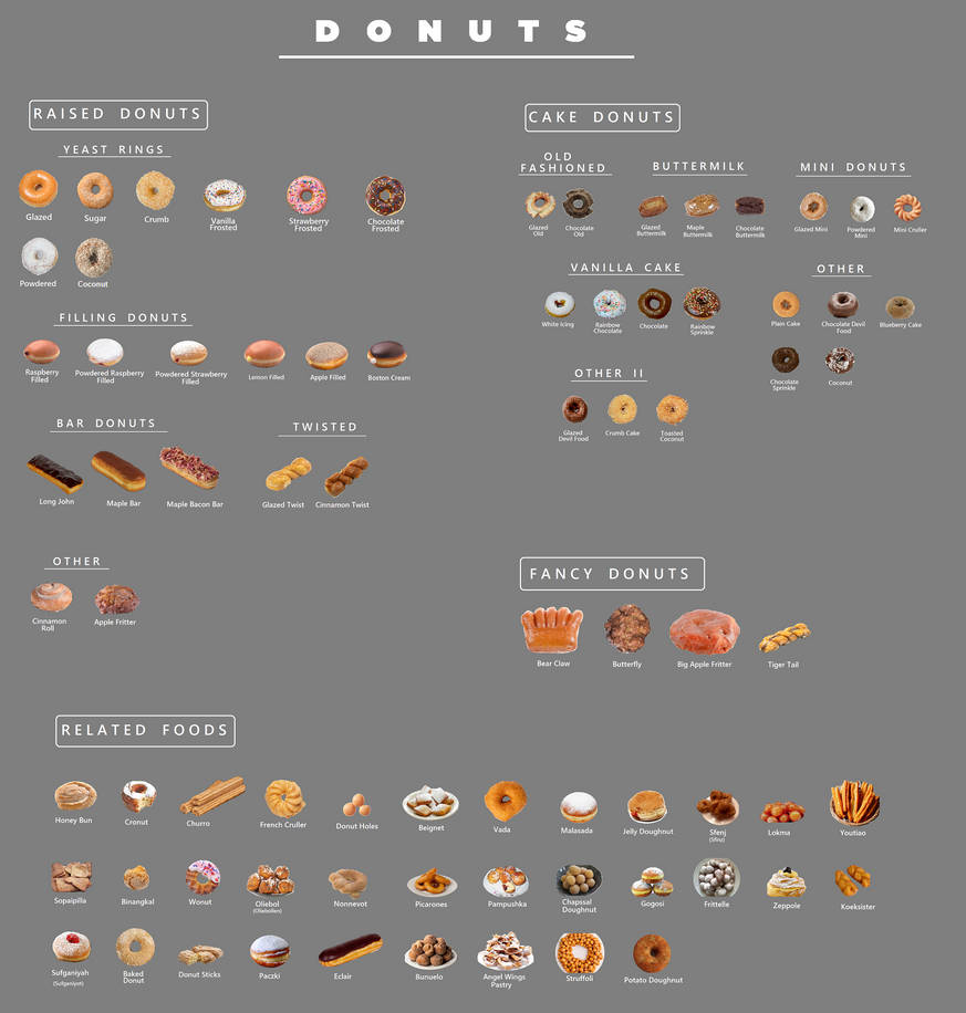 Types Of Donuts by FAVORITEFOOD2022 on DeviantArt