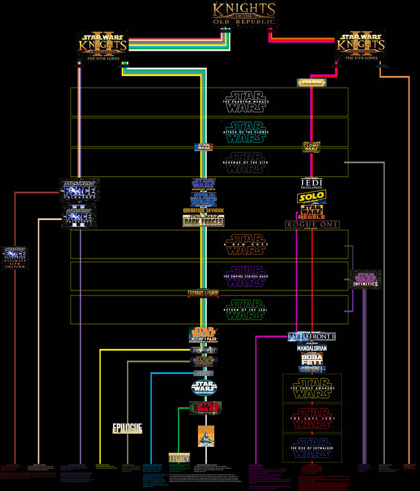 Mandalorian Timeline  Timeline, Mandalorian, Create a timeline