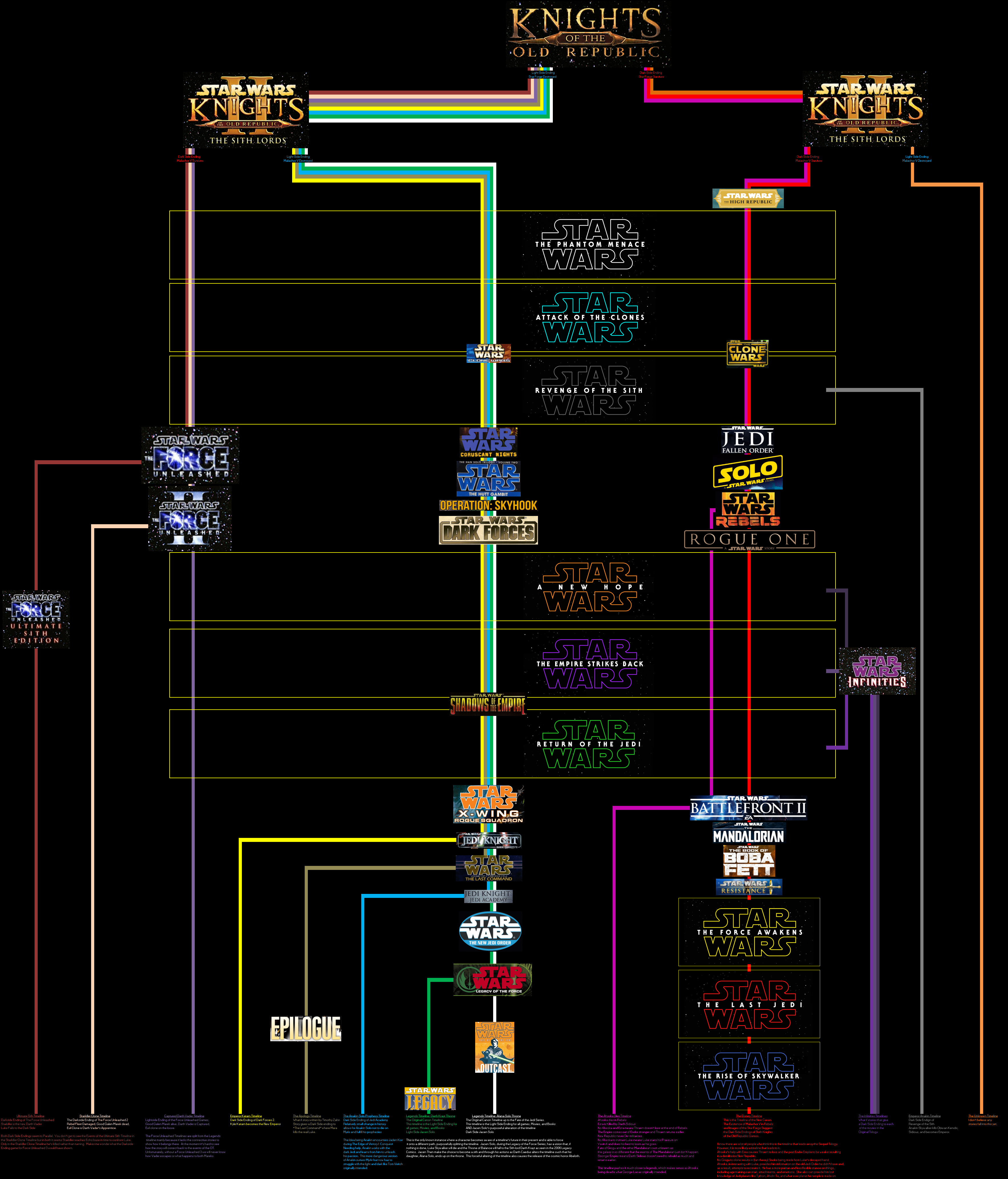 How The Mandalorian Fits Into the Star Wars Timeline