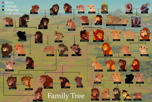 TLK AU Family Tree