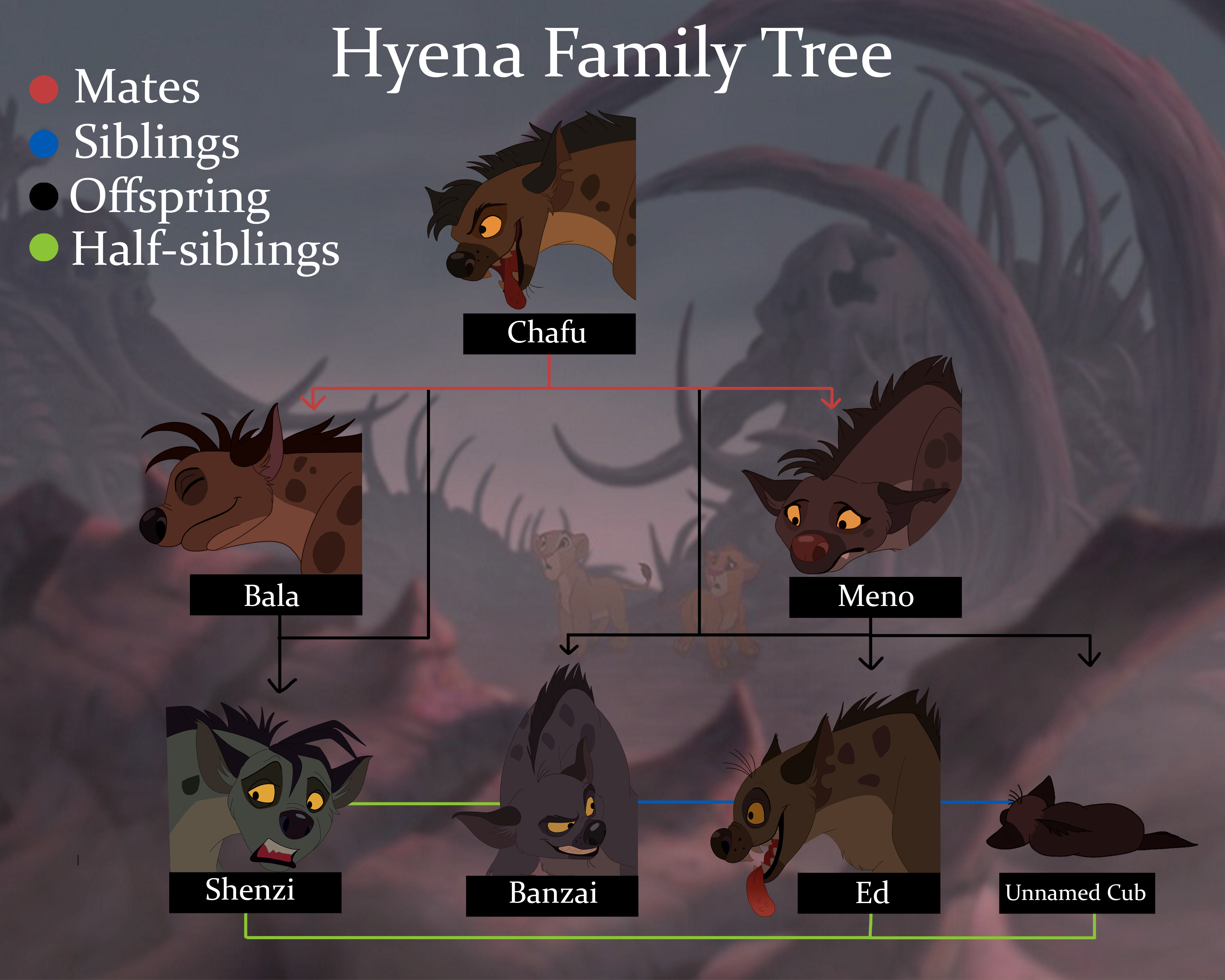 Hyena names lion top king