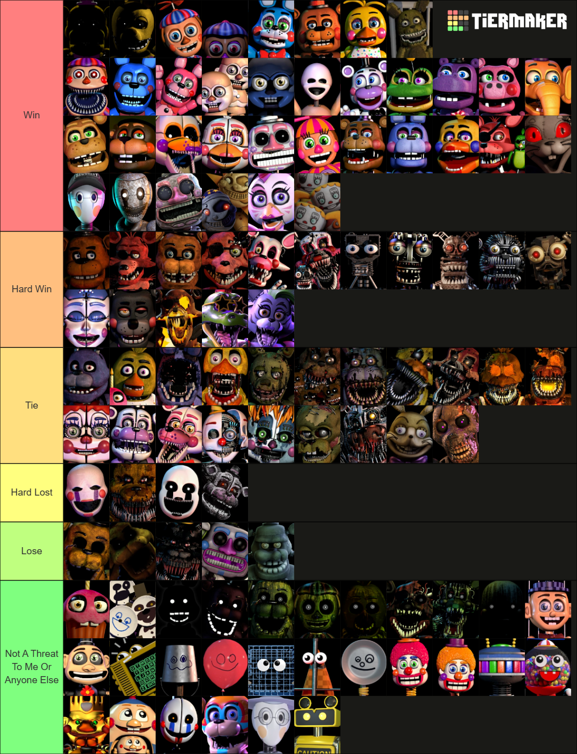 Create a Fnaf animatronics Tier List - TierMaker