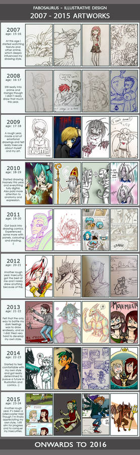 Improvement meme!