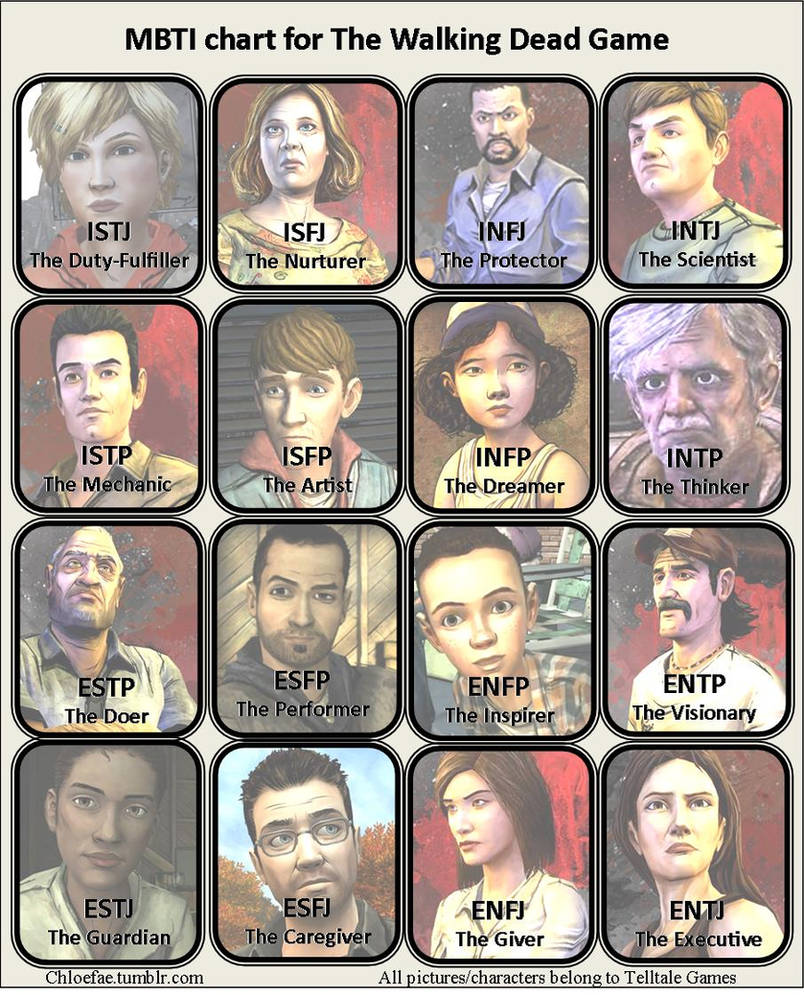 MBTI игра. MBTI персонажи игр. Типы личности персонажей игр. Тест на личность entp