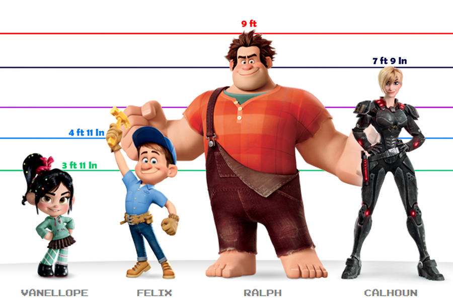 Ralph Xl Size Chart