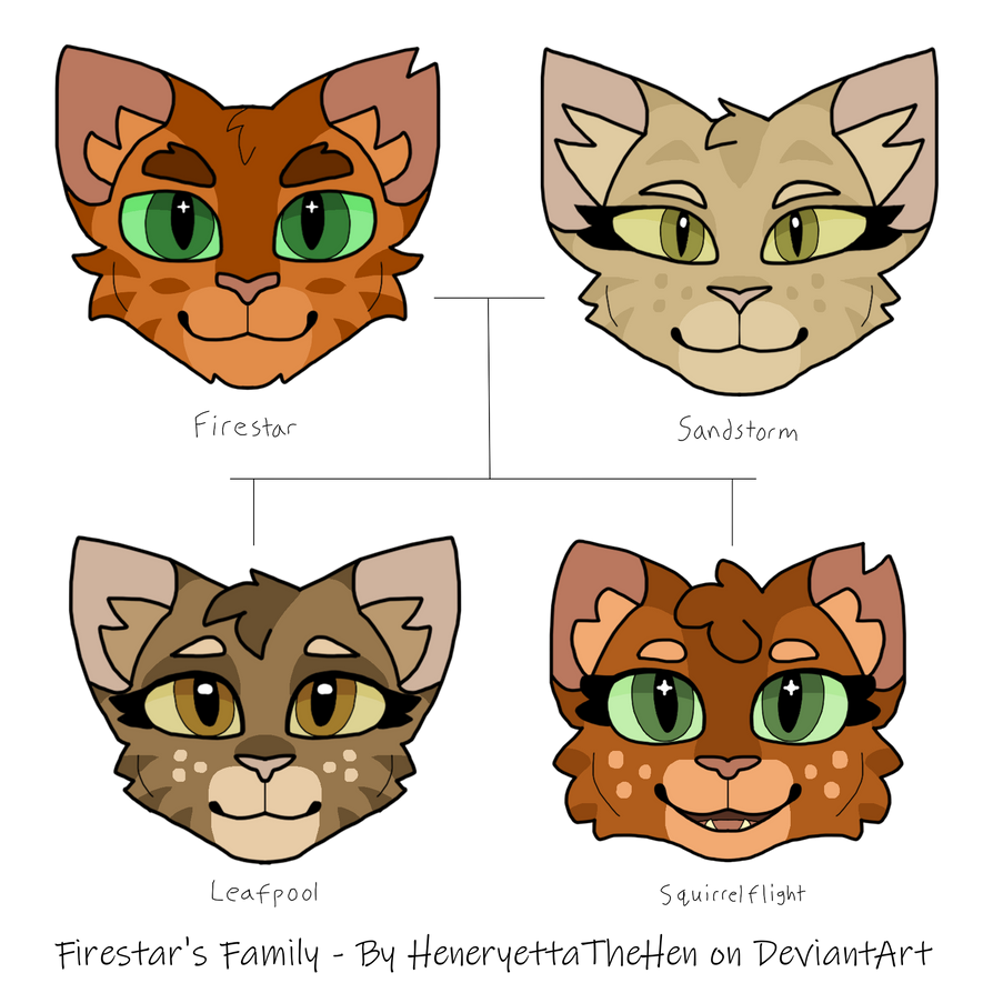 Warrior Cats: Firestar's Family Tree I (Simple) by HeneryettaTheHen on ...