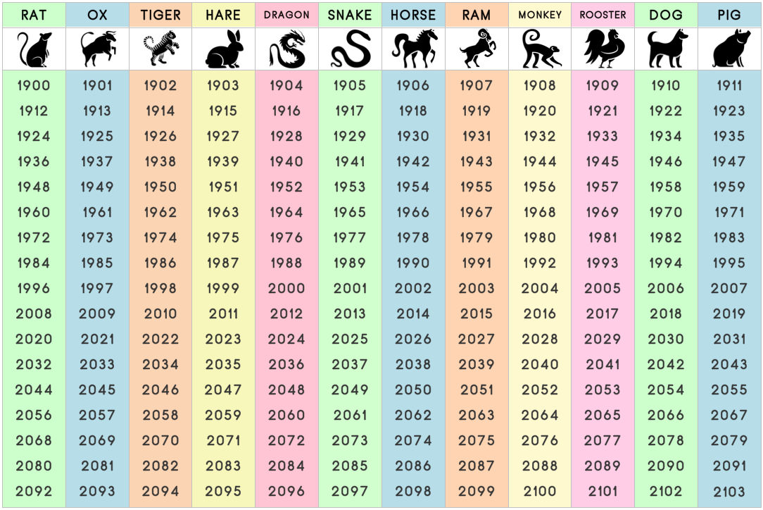 Максимальный размер 1 в 2024. Года по восточному календарю. Гороскоп по годам животные. Восточный гороскоп по годам таблица. Чей следующий год.
