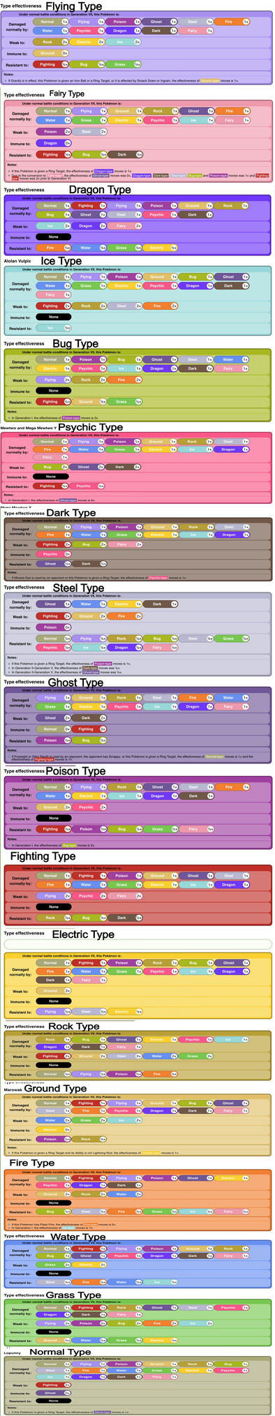 Pokemon Type Chart by The-Elven-Gamer on DeviantArt