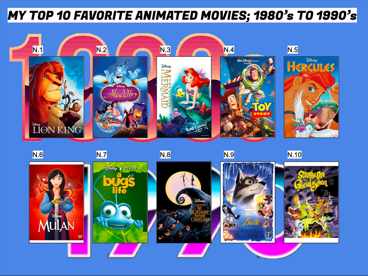 Computer Animation 1980s My top 10 animated movies from the 1980s-1990s by eze1018 on DeviantArt