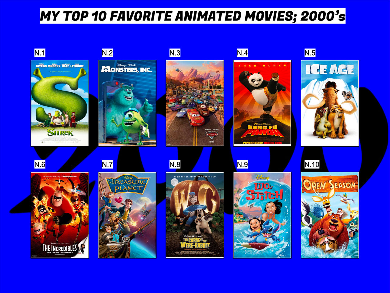 Animation 2000s My top 10 favorite animated movies from the 2000s by eze1018 on DeviantArt