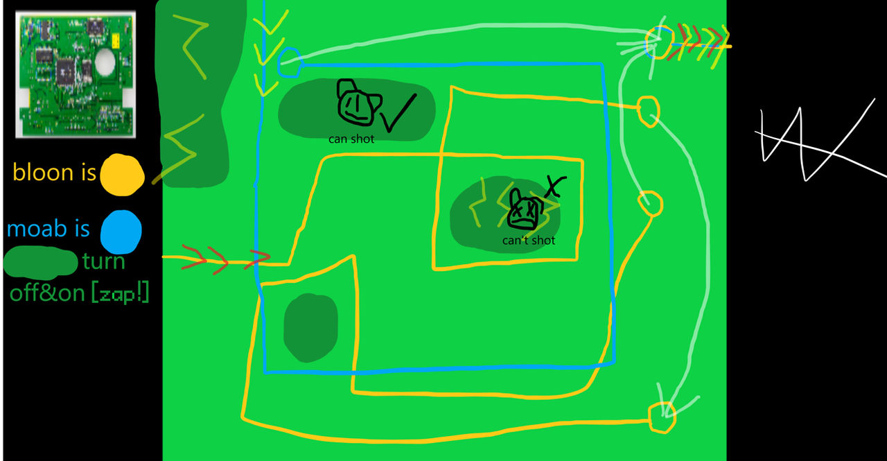 Btd6 Map (circuit) by erorr193 on DeviantArt