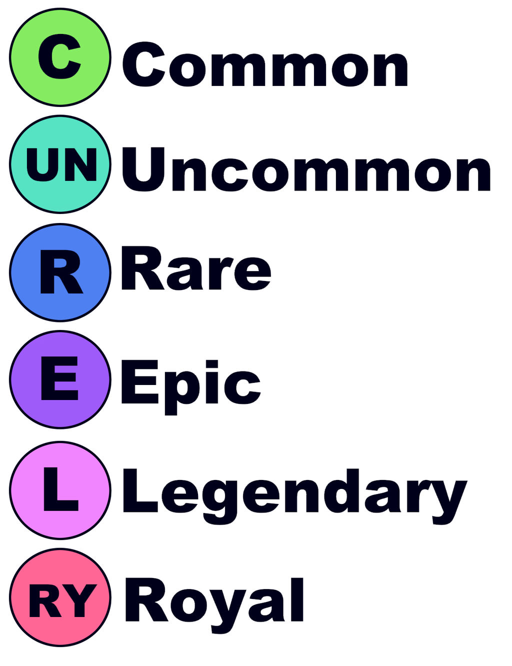 Traits Rarity Sheet by StarLightRides on DeviantArt
