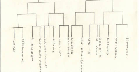 Round 1 Tournament Bracket