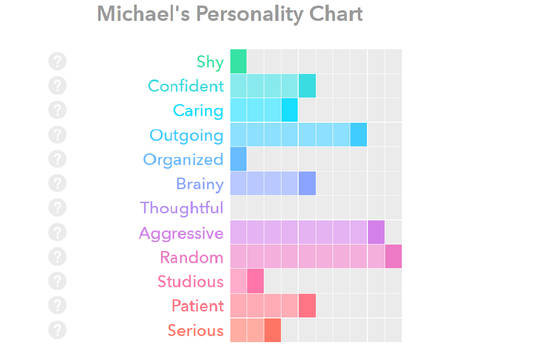 Personality