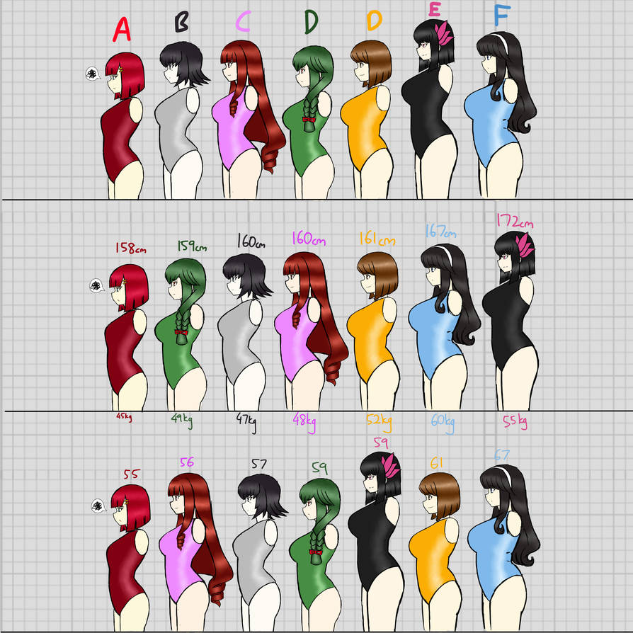 Obligatory Bust Chart by ExusiaSword on DeviantArt