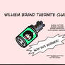Wilhiem Brand Thermite!
