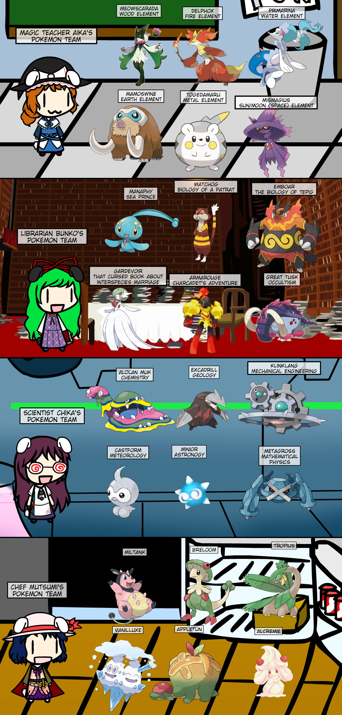 Rabbit Sisters' Pokemon Teams by SagashiIndustries on DeviantArt