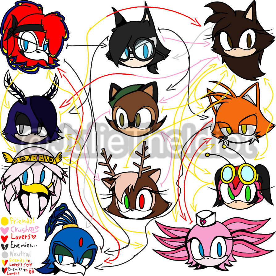 My Sonic OCs Relationship Chart! by JulieTheIdiot on DeviantArt