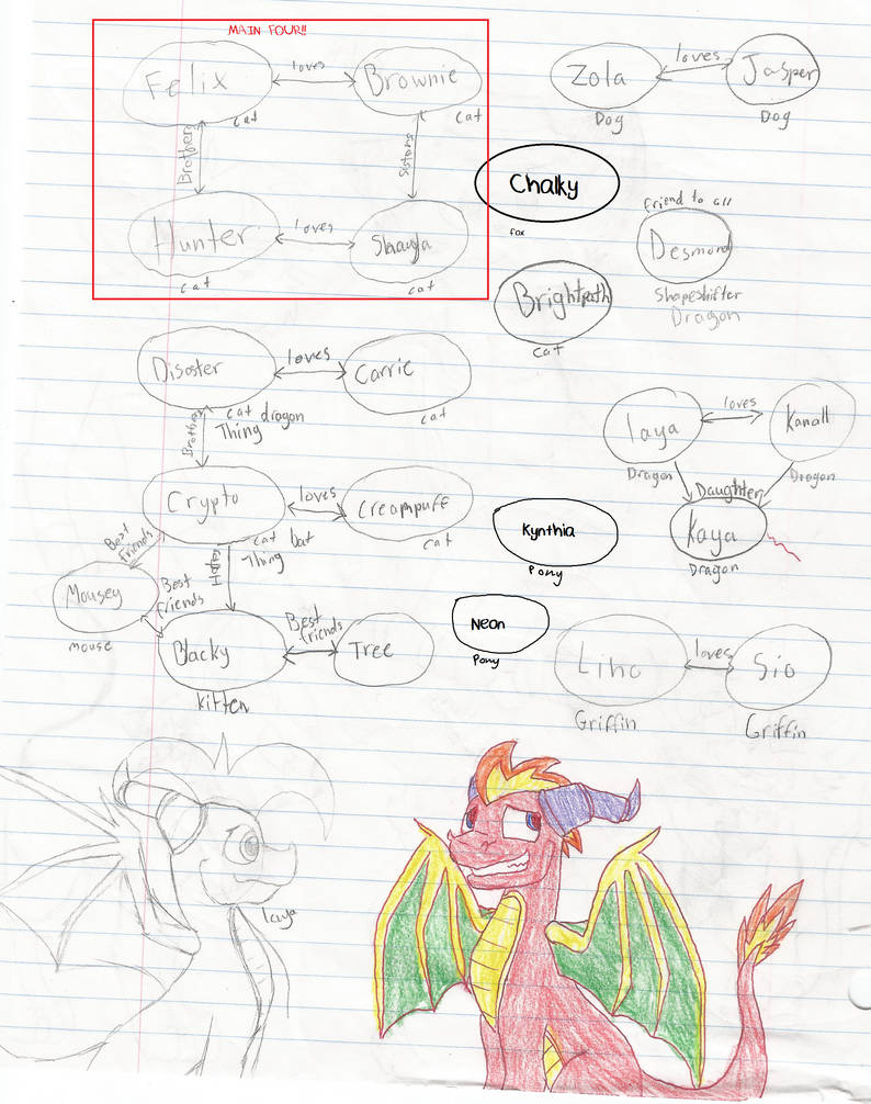 Character Map by shayla567 on DeviantArt