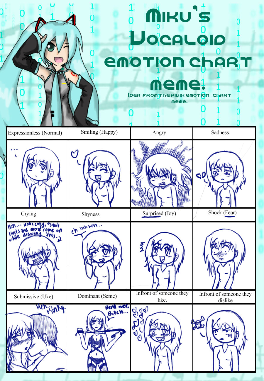 Miku's Emotion Chart