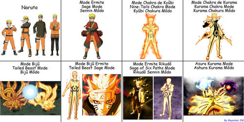 Controlled Forms of Naruto