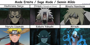 Mode Ermite - Sage Mode - Sennin Modo