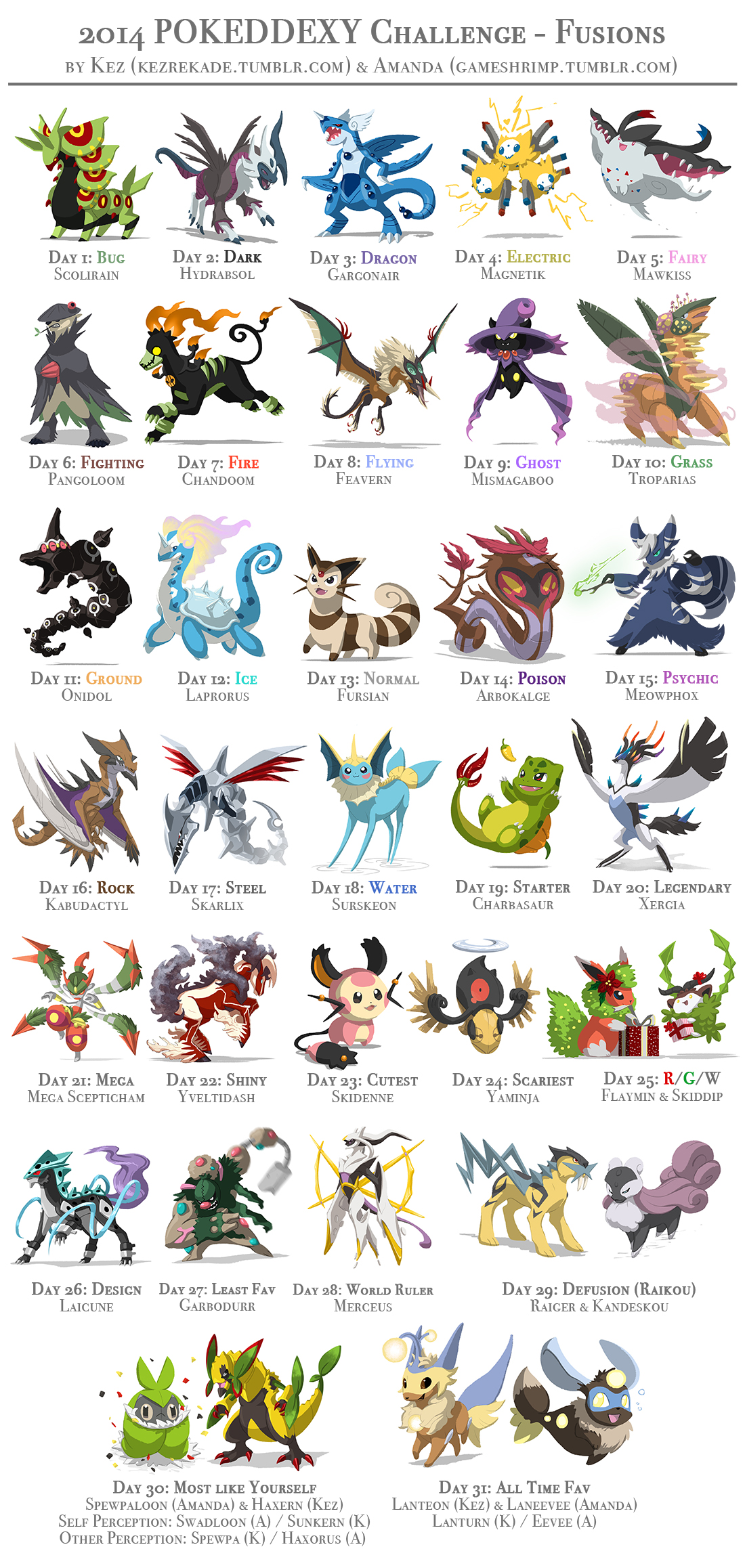 Pokeddexy 2014 Complete