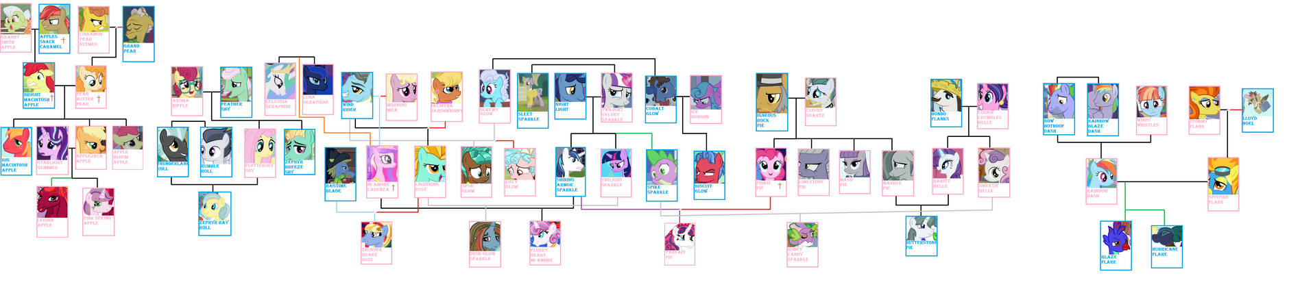 MLP Deathverse Family Tree