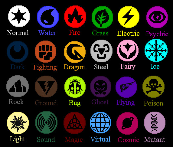 Pokemon Type Symbols by ILKCMP on DeviantArt