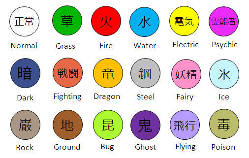 Pokemon Type Symbols in Japanese Kanji by Soluna17 on DeviantArt