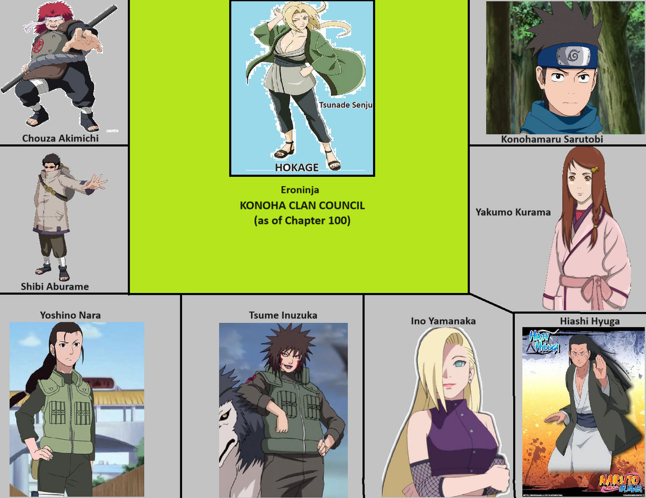 Ecron Inj Eroninja Konoha Clan Council by Zweig01 on DeviantArt