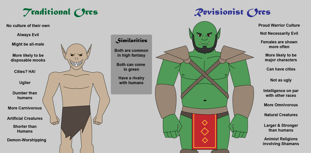 Traditional Orc vs. Revisionist Orc Infographic by Christian-Repass on ...
