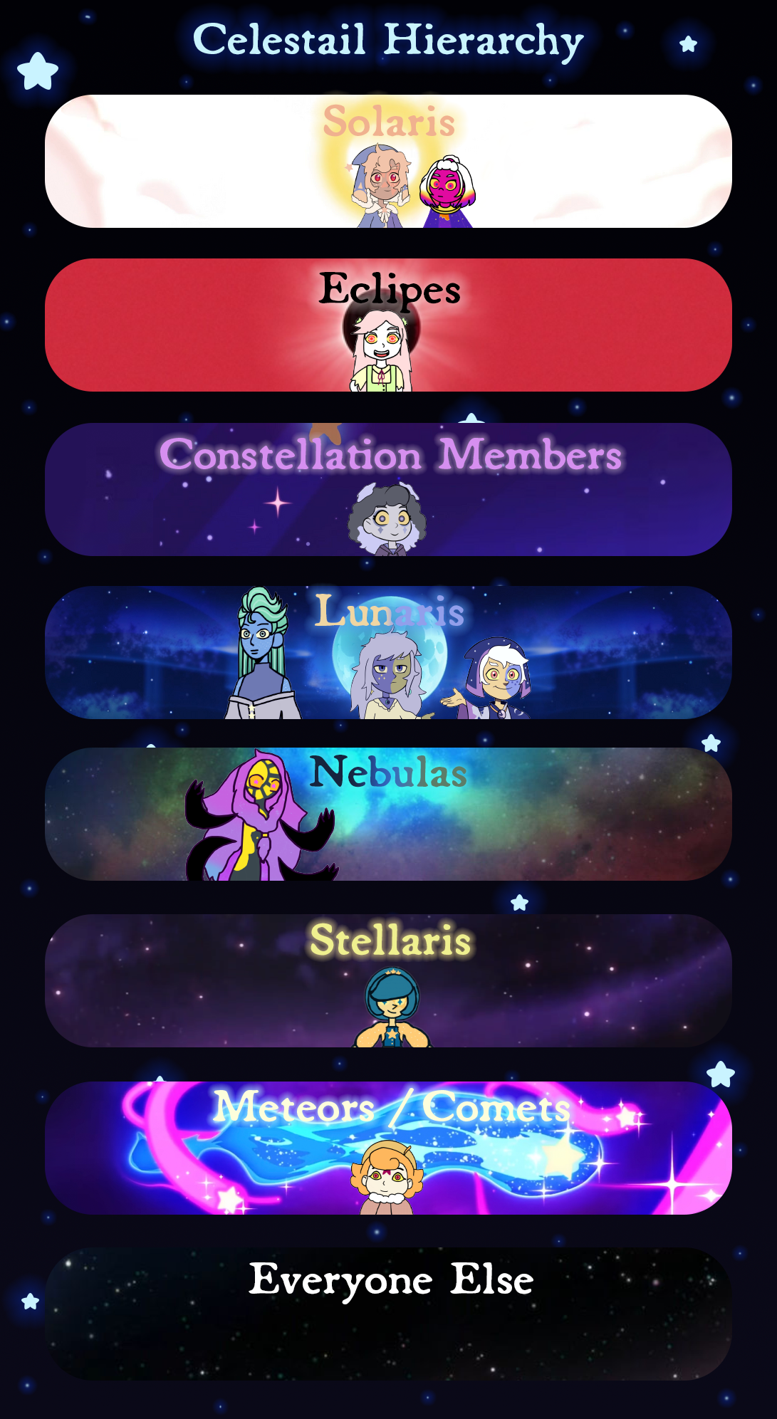 Celestial Hierarchy by Maddygirl13 on DeviantArt