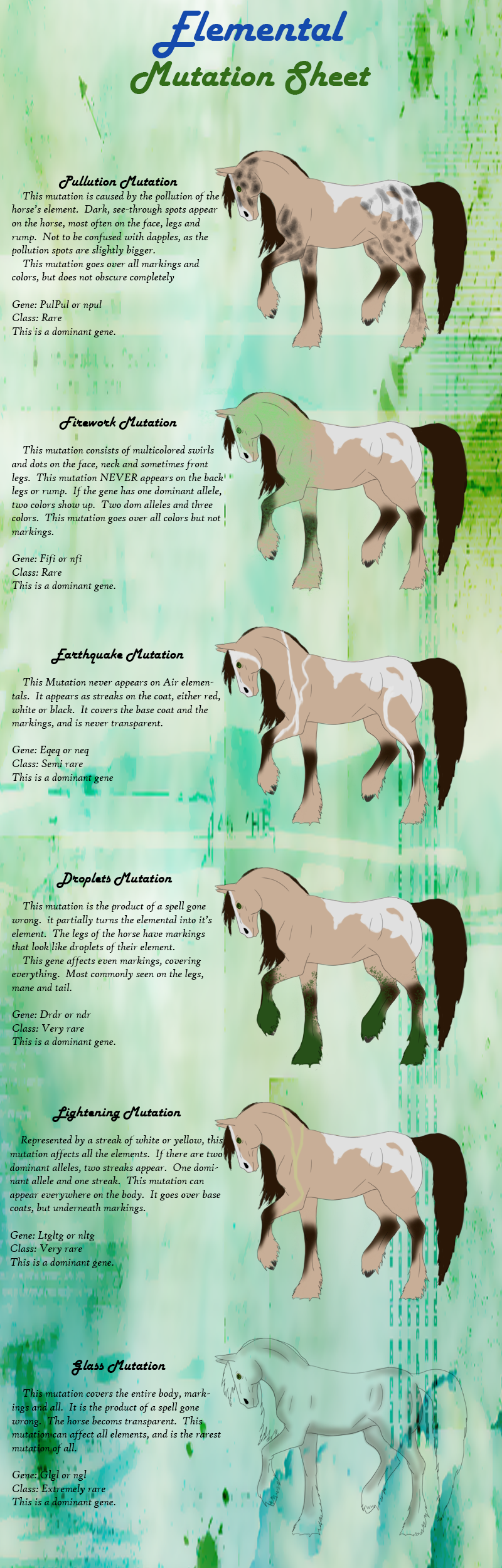 Elemental Mutation Sheet