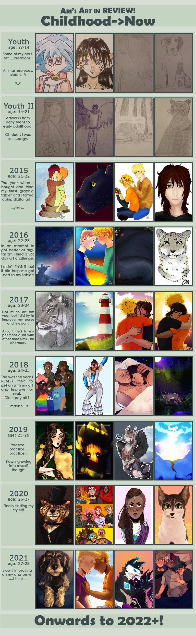 Improvement Meme - From Childhood to Now