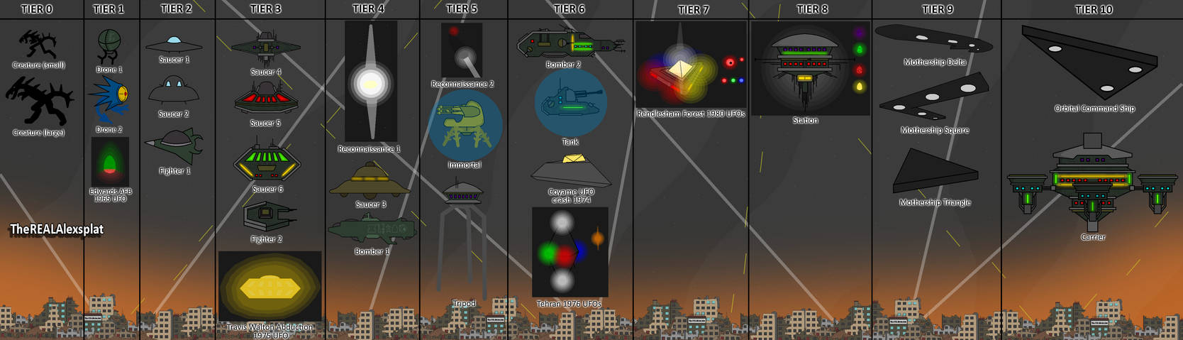 Pivot Alien Invasion Fight War Animation S1 Aliens by TheBaz1 on DeviantArt