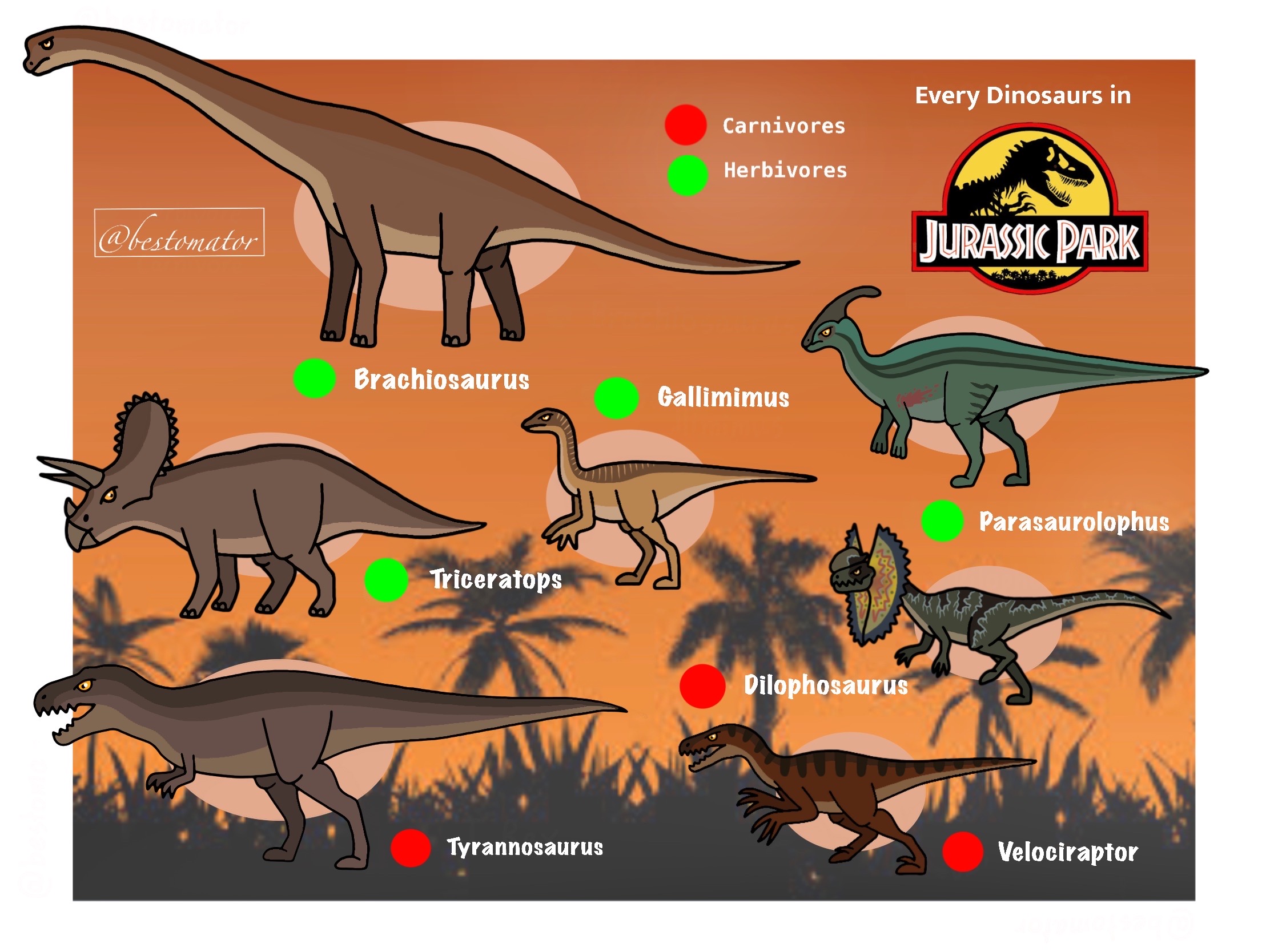 Every Dinosaurs in Jurassic Park: The Game by bestomator1111 on