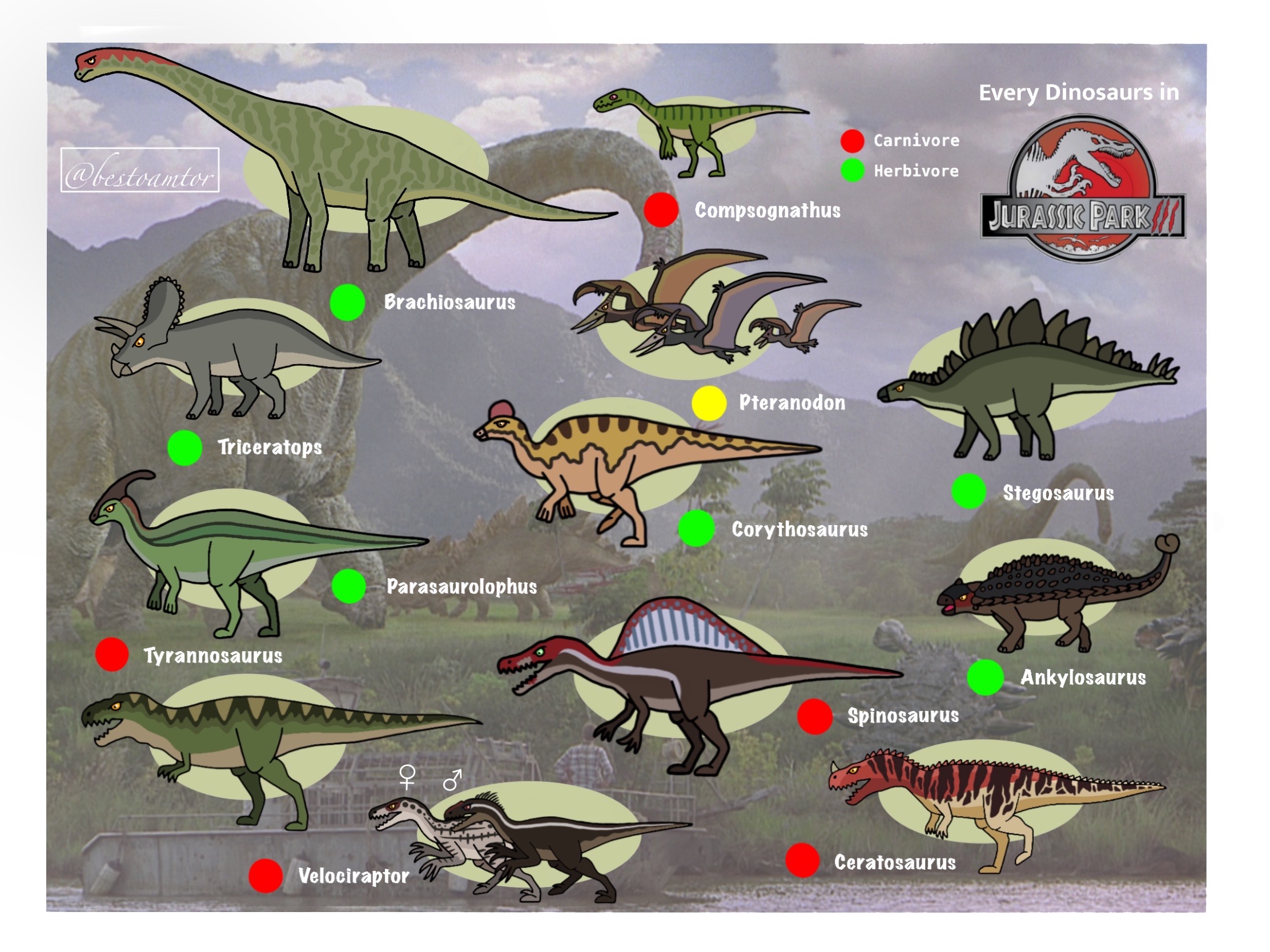 Every Dinosaurs In Jurassic Park 3 By Bestomator1111 On Deviantart 