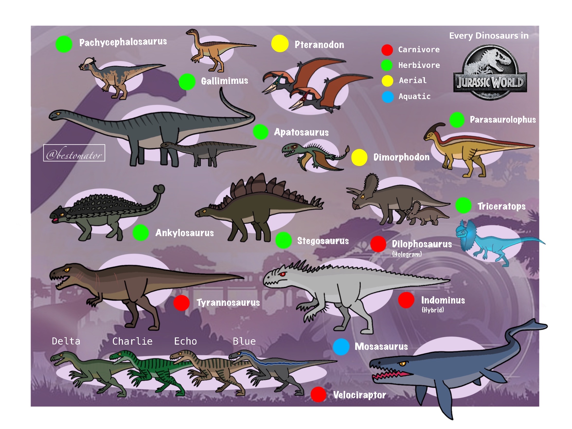 Jurassic Park all dinosaurs by bestomator1111 on DeviantArt