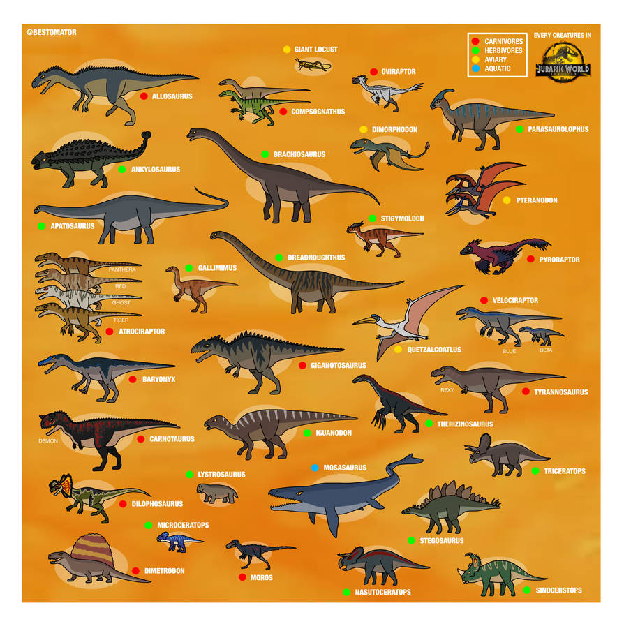 Jurassic World Dominion Dinosaur List