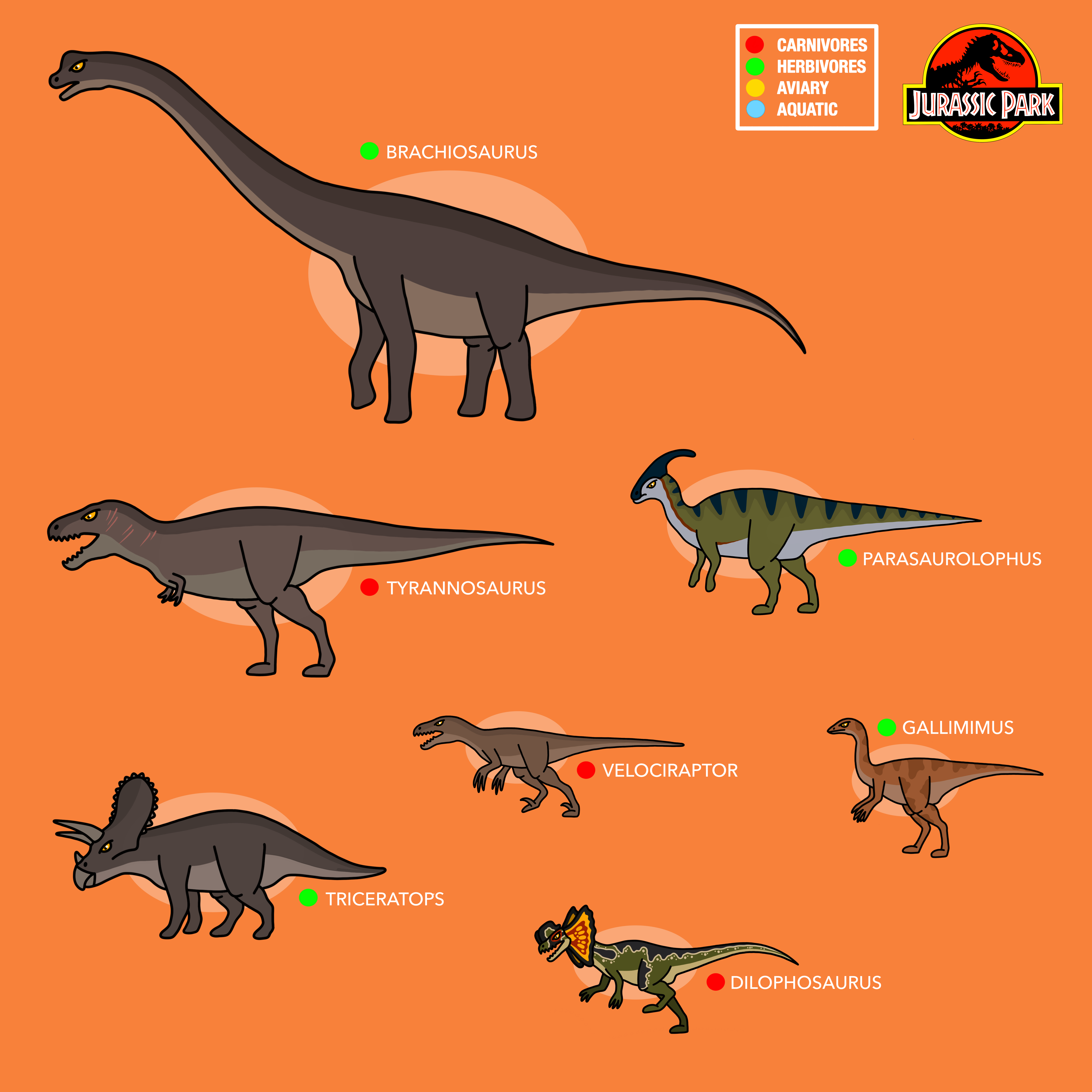 Every Dinosaurs in Jurassic Park: The Game by bestomator1111 on